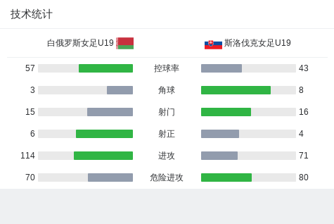 斯洛伐克女足备战热火朝天，力图突破的简单介绍