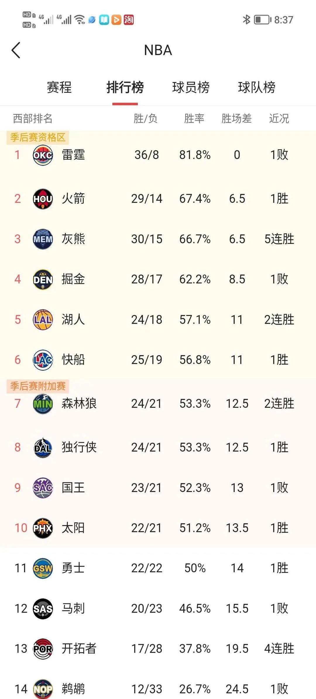 包含神仙组合+火箭险胜魔术，终止次轮连胜的词条