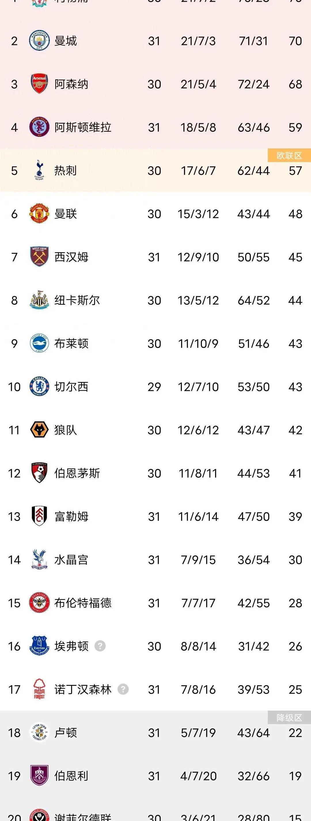 乐动体育登录-关于热刺-战平伯恩茅斯，保住英超积分榜前位的信息
