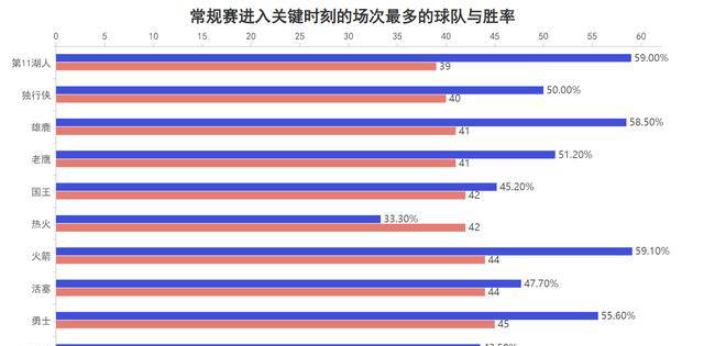 球队轮换阵容表现出色，实力逐渐提升的简单介绍