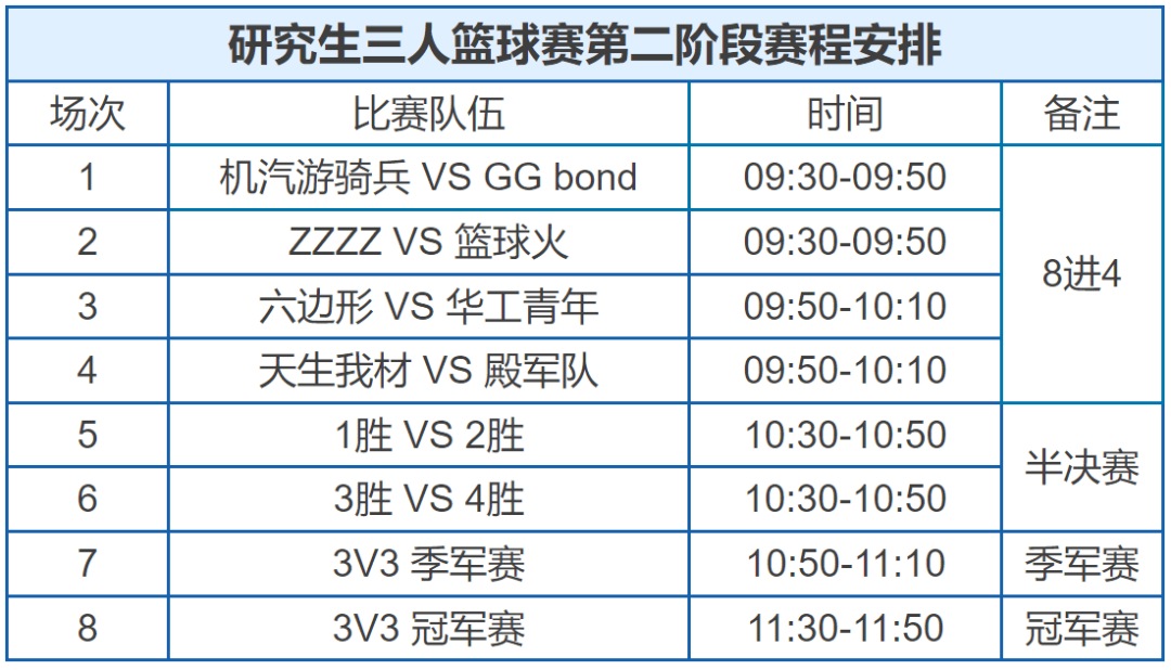乐动体育官方入口-篮球赛事预设规则调整，赛制变局加紧